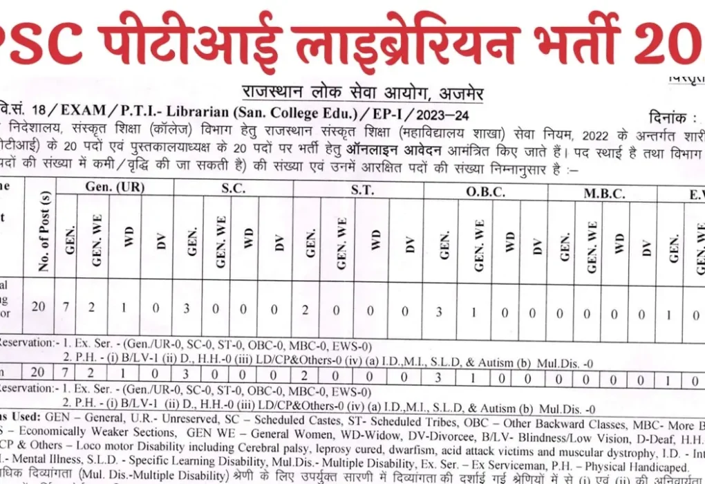 RPSC Sanskrit Department PTI Librarian Recruitment