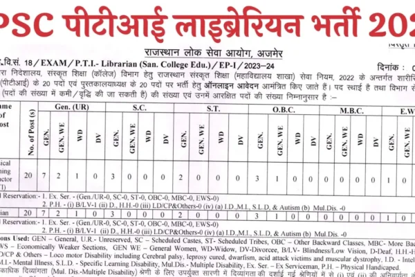 RPSC Sanskrit Department PTI Librarian Recruitment